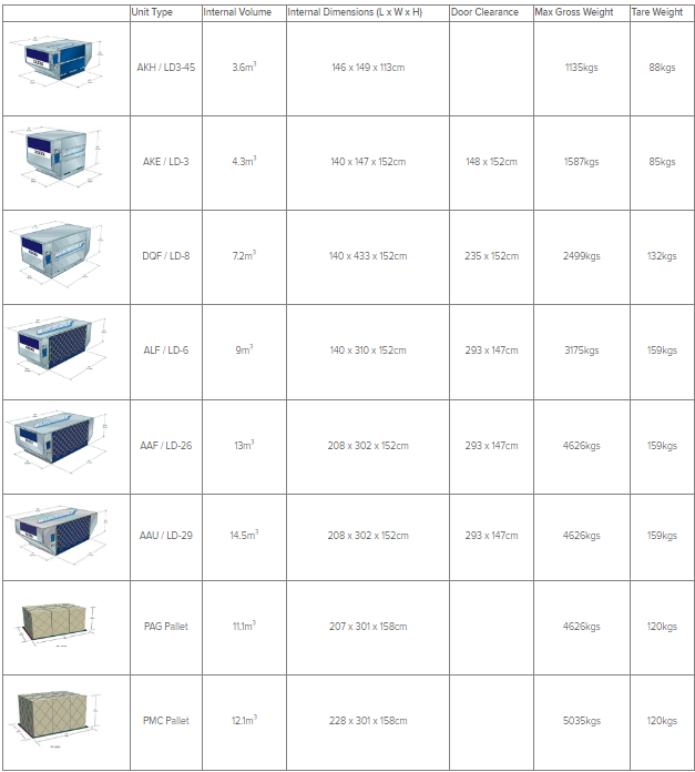 Amf Container Specification Container Specifications – XGLOBAL